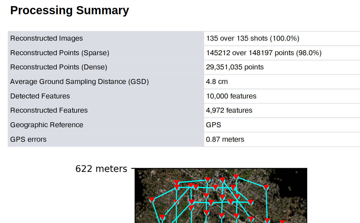 PDF Report